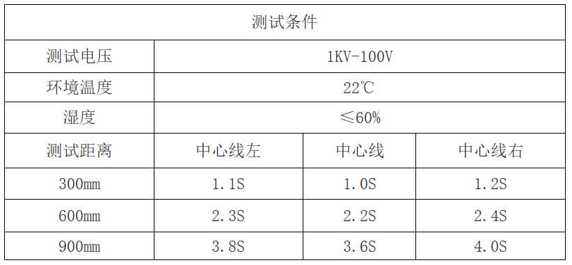 除静电测试结果.png