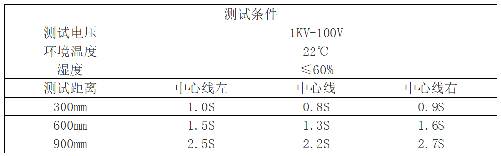 除静电测试结果.png